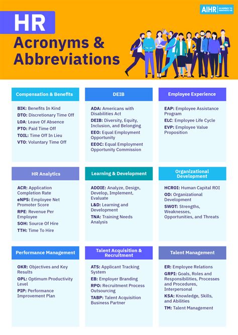 hrr full form|Top 60 Human Resources (HR) abbreviations & acronyms .